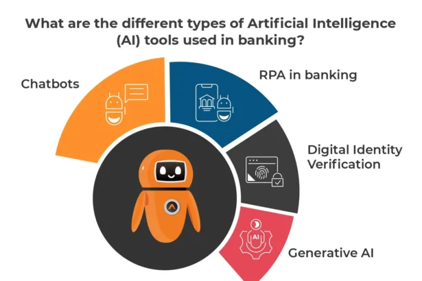 Demystifying AI in banking