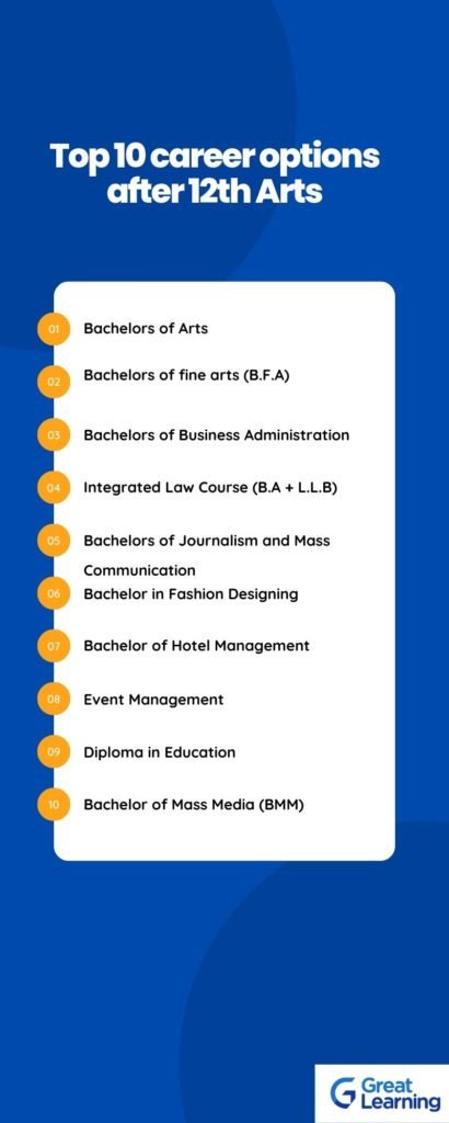 Best Career Options And Courses After 12th Arts in 2024