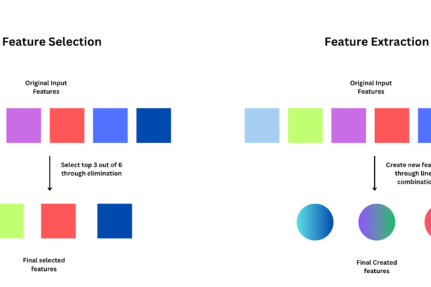 Complete 2024 Guide to Feature Extraction in Python