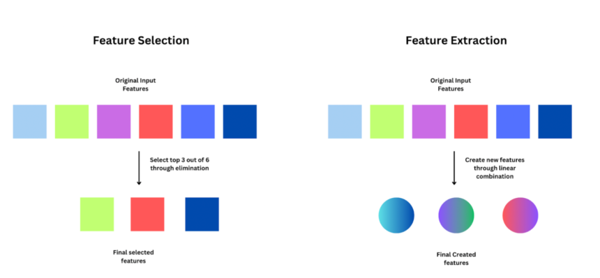 Complete 2024 Guide to Feature Extraction in Python