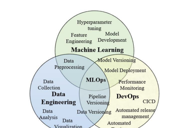 MLflow: Simplifying Machine Learning Experimentation