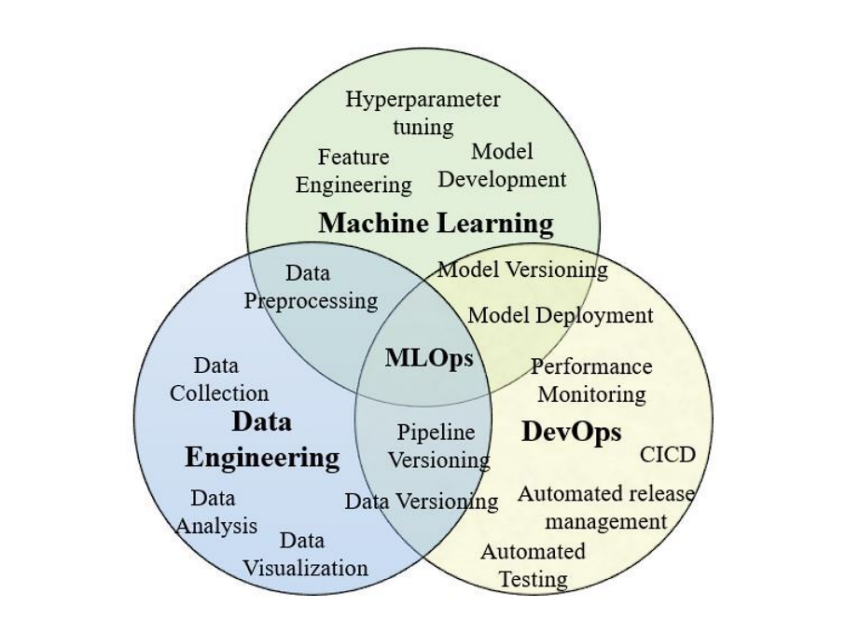 MLflow: Simplifying Machine Learning Experimentation