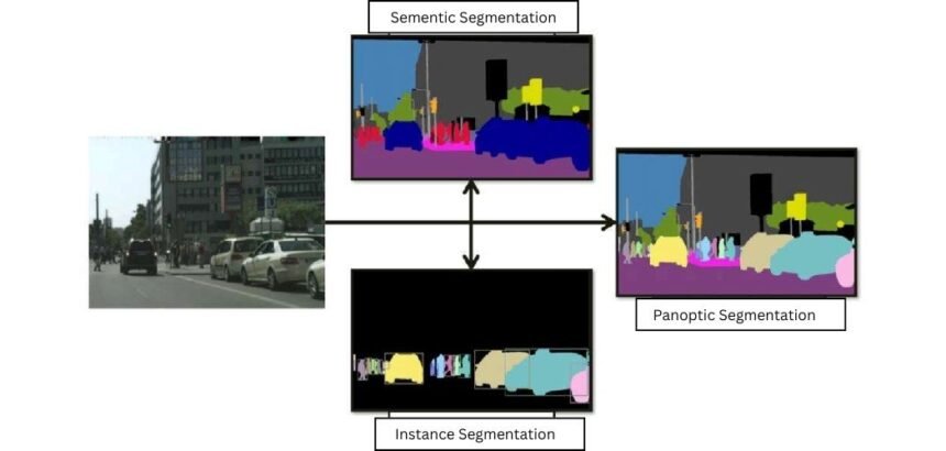 Panoptic Segmentation: A Basic to Advanced Guide (2024)