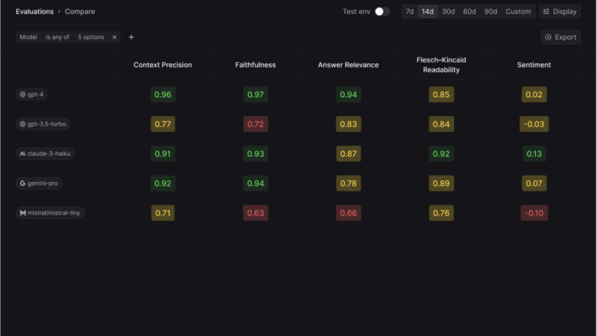 Meet Keywords AI: A Unified DevOps Platform to Build AI Applications