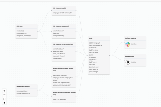 Meet Platypus: An AI Startup with a Distributed Data Operating System Streamlining the Artificial Intelligence Revolution