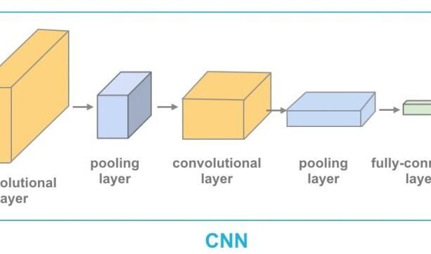 Promptable Object Detection – The Ultimate Guide 2024