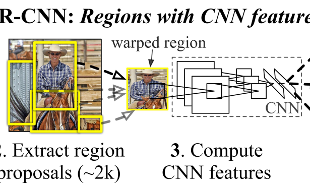 Gradient Descent in Computer Vision