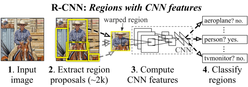 Gradient Descent in Computer Vision