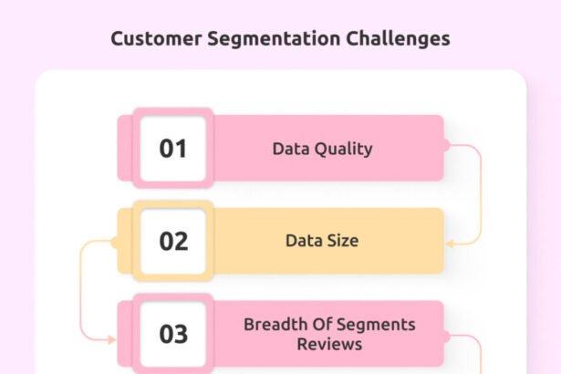 10 Best AI Software Tools for Effective Customer Segmentation