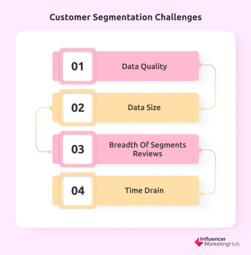 10 Best AI Software Tools for Effective Customer Segmentation