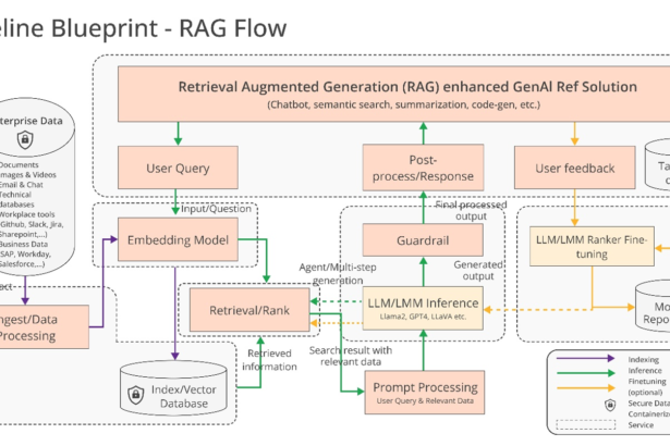 Intel and others commit to building open generative AI tools for the enterprise