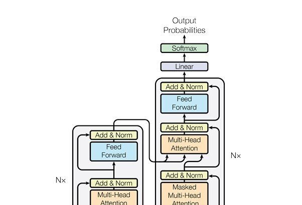 Vision Language Models: Exploring Multimodal AI