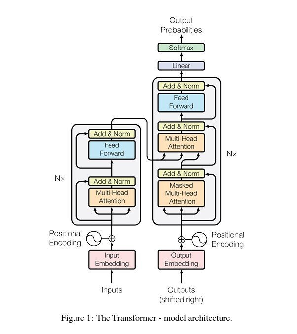 Vision Language Models: Exploring Multimodal AI