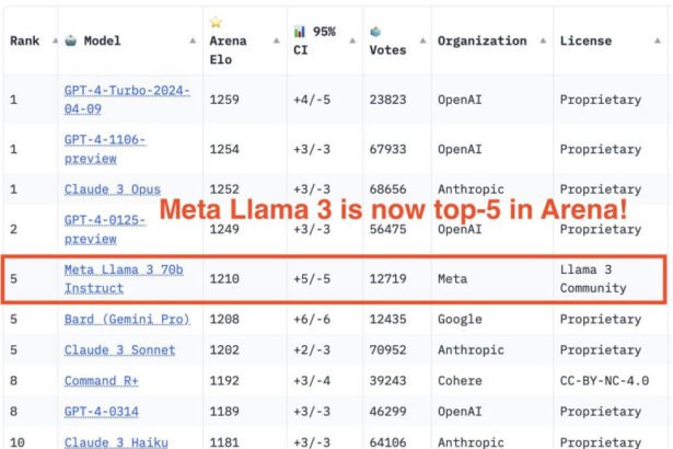 Everything You Need to Know About Llama 3 | Most Powerful Open-Source Model Yet | Concepts to Usage