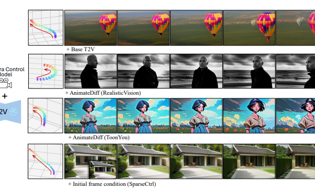 CameraCtrl: Enabling Camera Control for Text-to-Video Generation