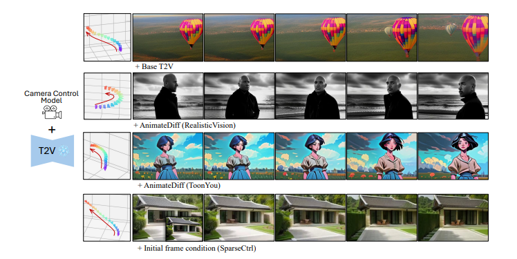 CameraCtrl: Enabling Camera Control for Text-to-Video Generation