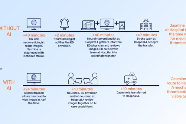 How is AI Used in Healthcare? 3 Real-World Examples – Healthcare AI