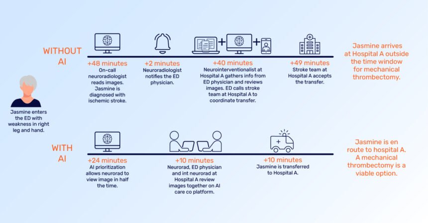 How is AI Used in Healthcare? 3 Real-World Examples – Healthcare AI