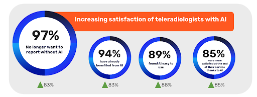 Teleradiology and AI: A Success Story Unfolds Across Germany and Austria – Healthcare AI