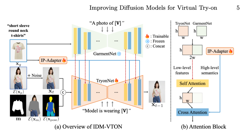 Expanding the Versatility of IDM-VTON with Grounded Segment Anything