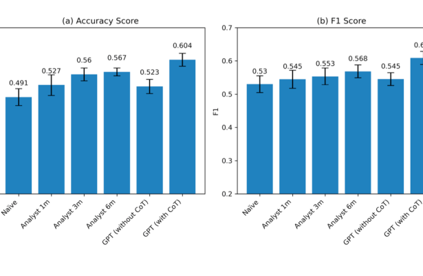 The future of financial analysis: How GPT-4 is disrupting the industry, according to new research