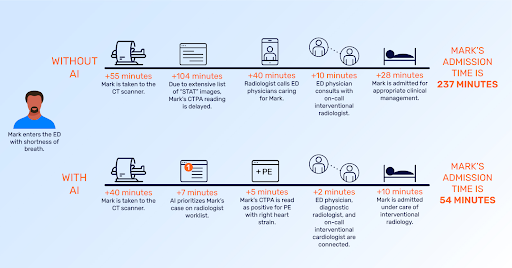 10 Benefits of AI in Healthcare – Healthcare AI