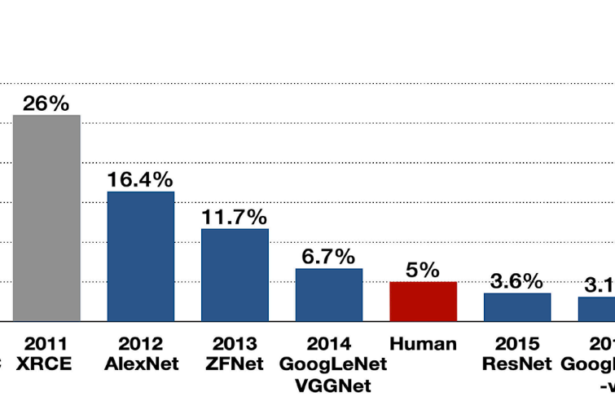 AlexNet: A Revolutionary Deep Learning Architecture