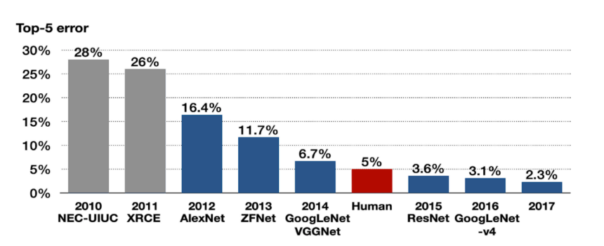 AlexNet: A Revolutionary Deep Learning Architecture