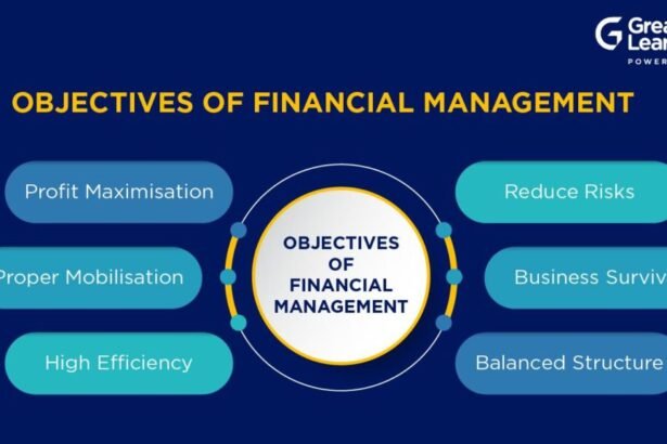 What is Financial Managment? Why is it important in 2024?