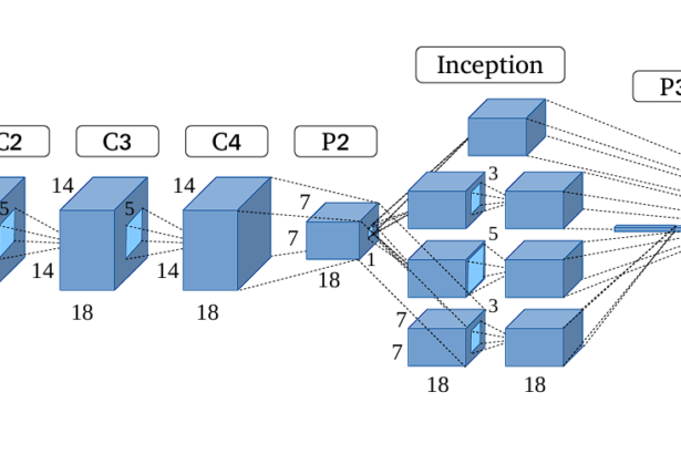 GoogLeNet Explained: The Inception Model that Won ImageNet