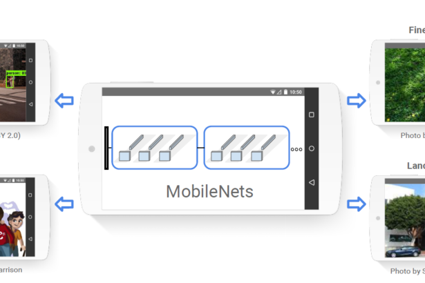 MobileNet – Efficient Deep Learning for Mobile Vision