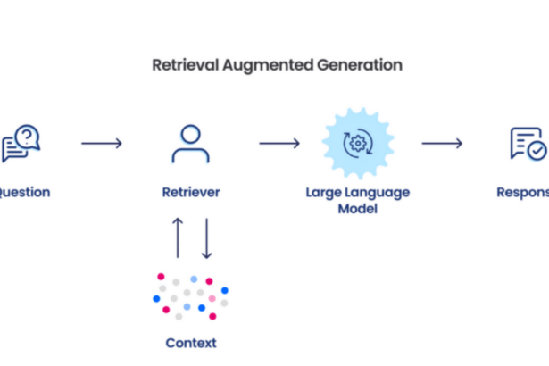 The Power and Challenges of Unstructured Data in Relation to Retrieval-Augmented Generation