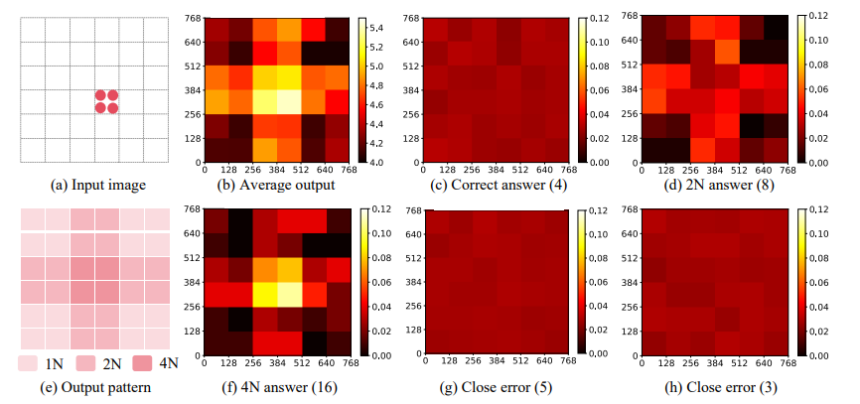 LLaVA-UHD: an LMM Perceiving Any Aspect Ratio and High-Resolution Images