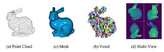 3D Point Cloud Processing in Computer Vision