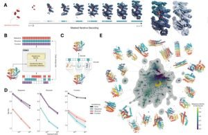 EvolutionaryScale Secures 2M to Advance Generative AI in Biology