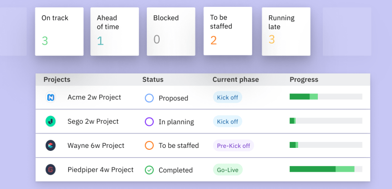 RocketLane scores M to build an AI layer for service delivery