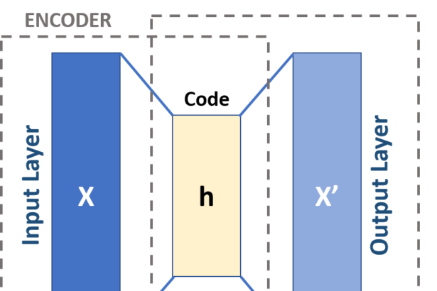 Understanding Sparse Autoencoders, GPT-4 & Claude 3 : An In-Depth Technical Exploration