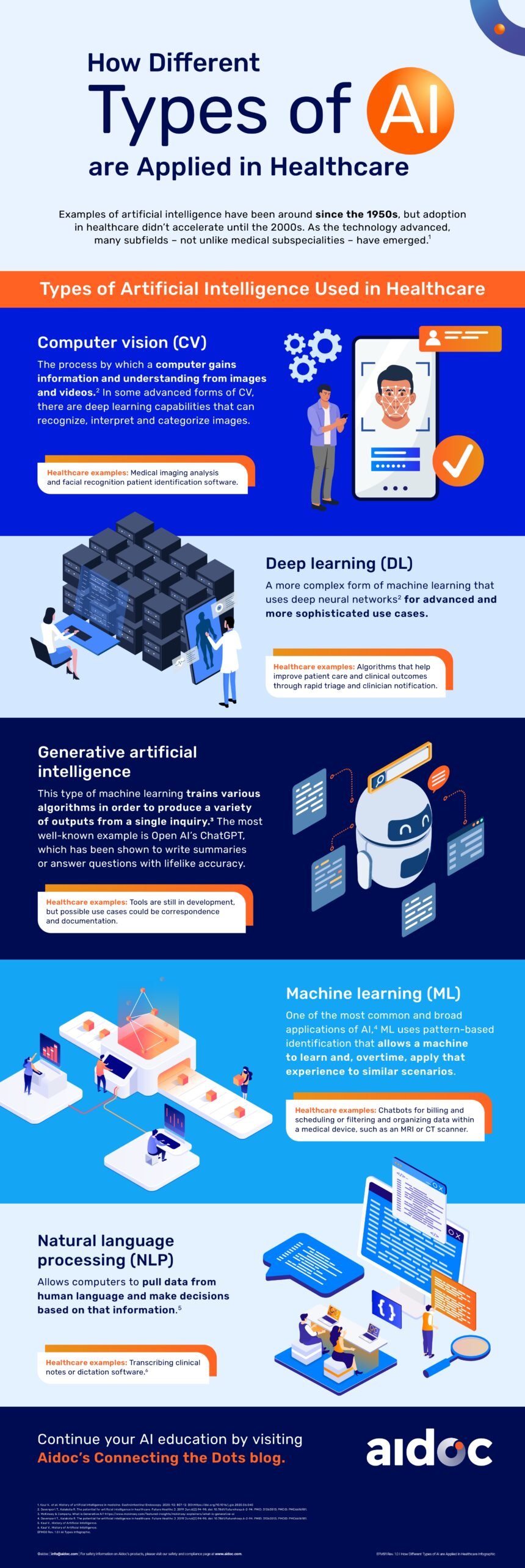 3 Applications of AI in Healthcare – Healthcare AI