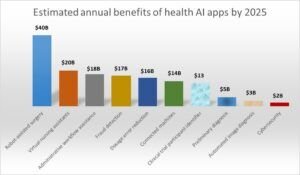 Role Of Artificial Intelligence In Healthcare Sector