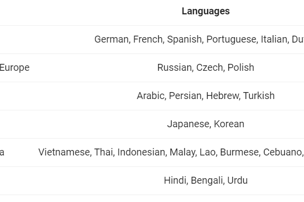 Qwen2 – Alibaba’s Latest Multilingual Language Model Challenges SOTA like Llama 3