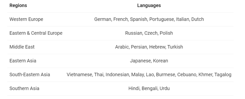 Qwen2 – Alibaba’s Latest Multilingual Language Model Challenges SOTA like Llama 3