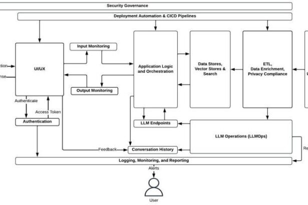 From gen AI 1.5 to 2.0: Moving from RAG to agent systems