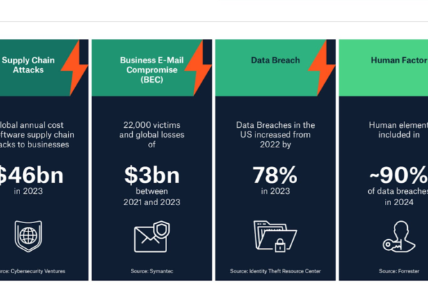 How AI and LLMs are revolutionizing cyber insurance