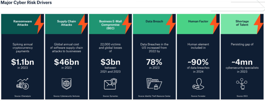 How AI and LLMs are revolutionizing cyber insurance