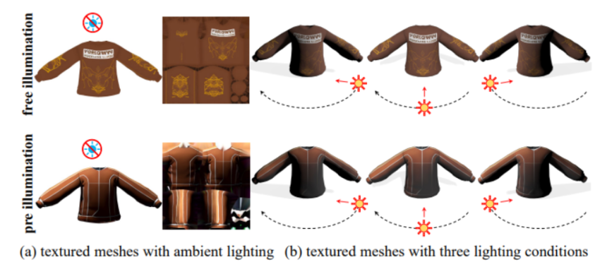 In-Paint3D: Image Generation using Lightning Less Diffusion Models