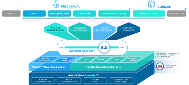 VeriSIM Life’s AI platform wants to speed up drug discovery