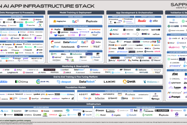 AI stack attack: Navigating the generative tech maze