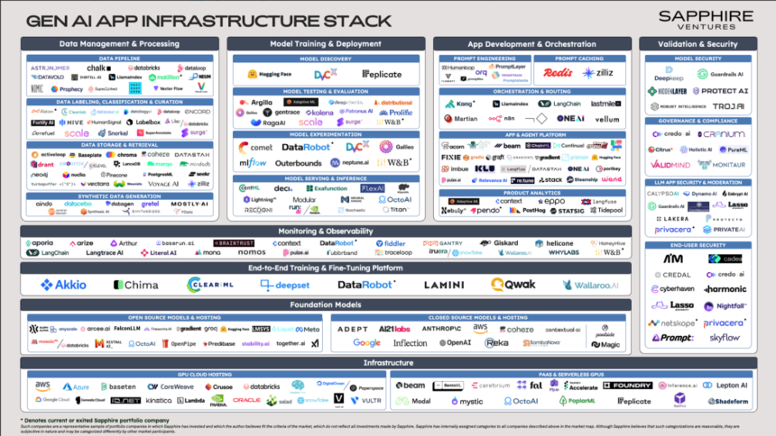 AI stack attack: Navigating the generative tech maze