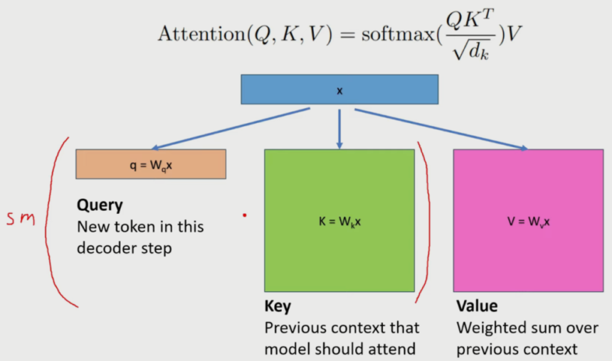 Optimizing LLM Deployment: vLLM PagedAttention and the Future of Efficient AI Serving