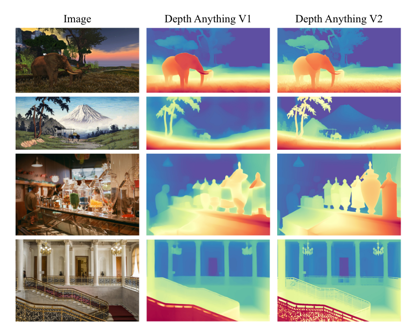 A Powerful, Monocular Depth Estimation Model running on Paperspace H100 Machine Pricing